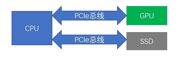 pcie4.0详细介绍