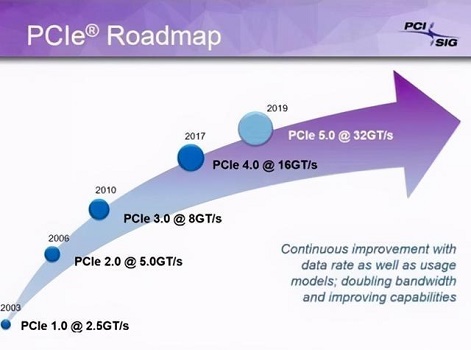 pcie4.0详细介绍