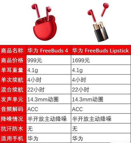 华为口红耳机和freebuds4区别详细介绍