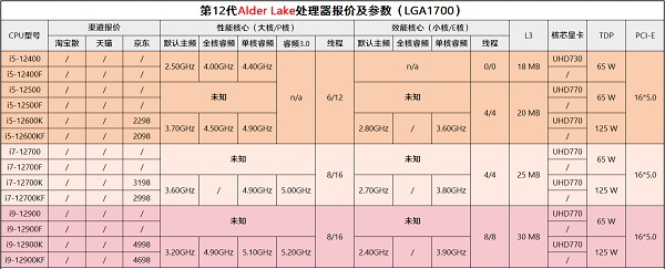 电脑cpu价格排行(电脑cpu性能排行2023)