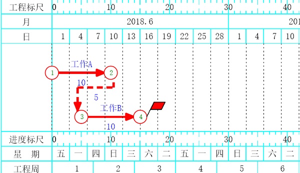 斑马进度计划软件有几种编辑方式详细介绍