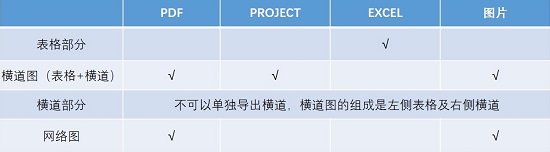 斑马进度计划软件可以实现将Excel内容复制粘贴进来(斑马进度计划软件可以实现将excel内容复制粘贴进来吗)