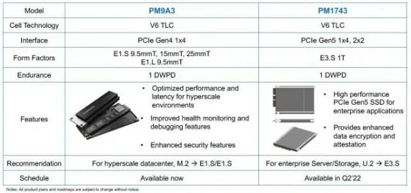 pcie5.0和pcie4.0区别详细介绍