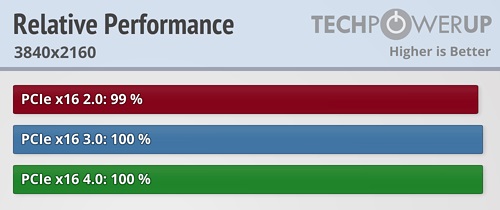 pcie4.0固态硬盘对游戏提升大吗介绍