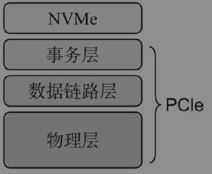 pcie4.0和nvme的区别详细介绍