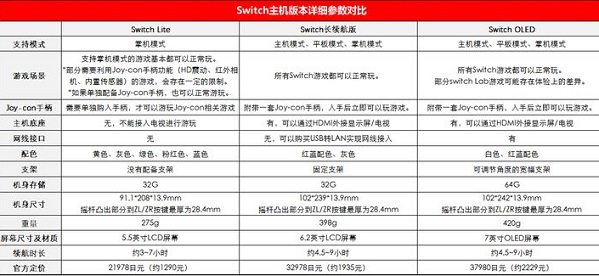 switch oled和switch区别