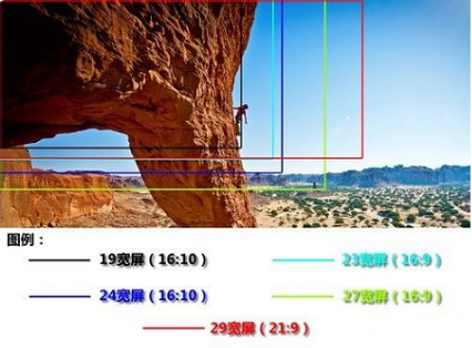 电脑27寸显示器有多大详细介绍