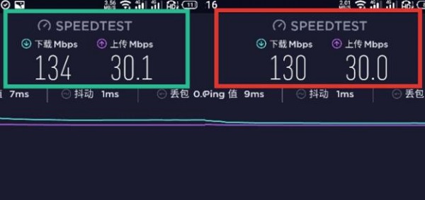 wifi5和wifi6实际体验区别大吗详细介绍