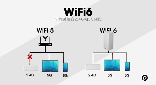 wifi5和wifi6穿墙效果对比详细介绍