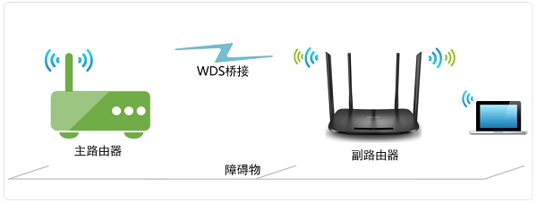 wifi5和wifi6路由器能无线桥接吗介绍