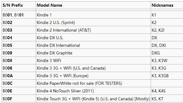 kindle型号查看教程