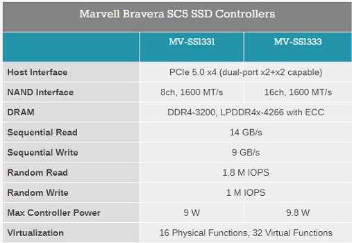 pcie5.0速度介绍