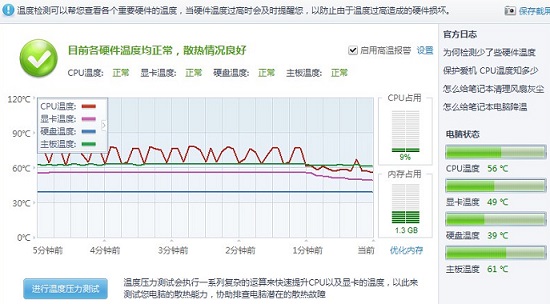 CPU温度过高会造成什么影响