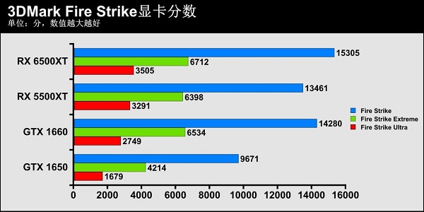 rx6500xt发售价详细介绍