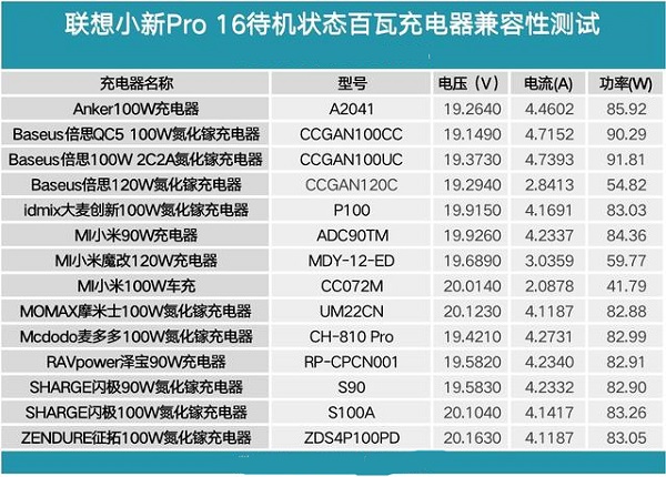 小新pro16充电器功率介绍