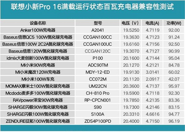 小新pro16充电器功率介绍