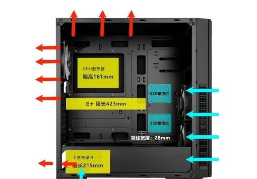 电脑机箱挑选教程