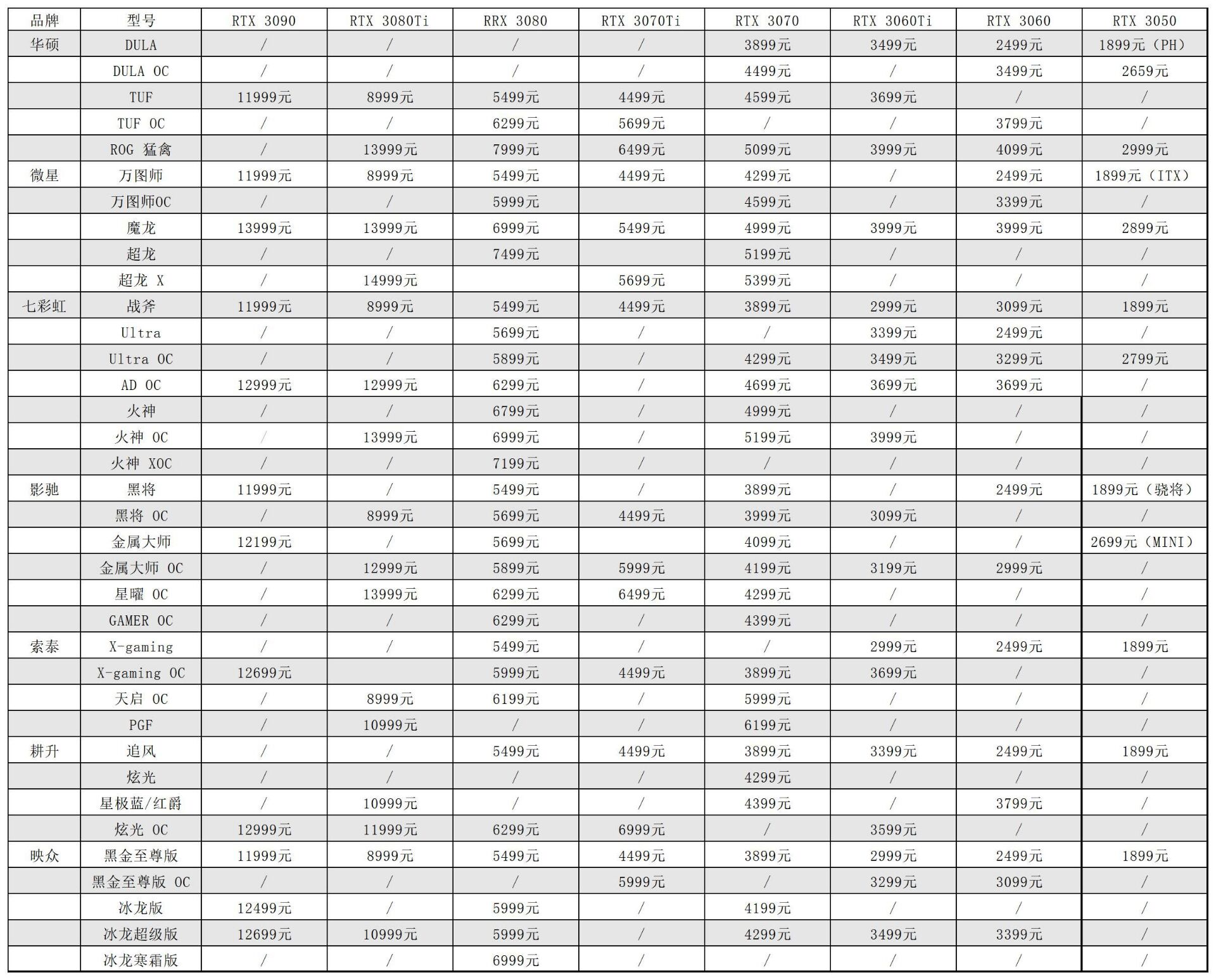 电脑显卡价格表(七彩虹显卡价格表)