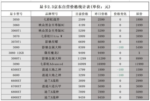 原价现价对比图(原价和现价的关系是什么)