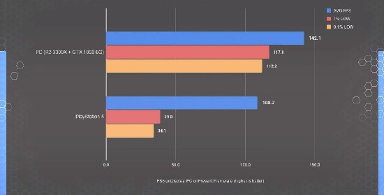 ps5pro显卡相当于gtx显卡详情