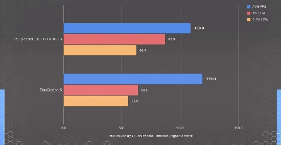 ps5pro显卡相当于gtx显卡详情