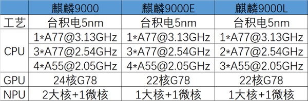 麒麟9000l性能评测