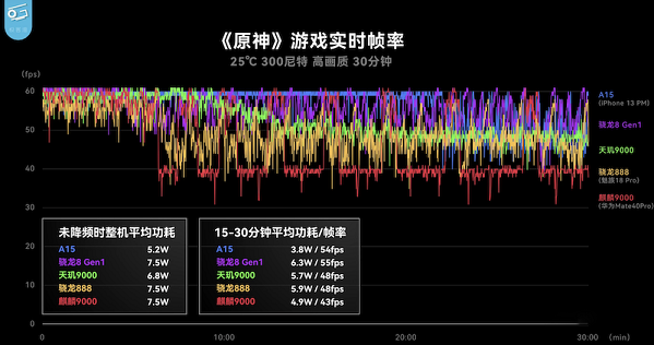 天玑9000和高通骁龙8gen1哪个好详情