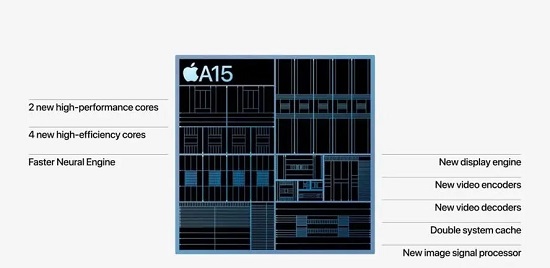 苹果a15是几纳米介绍