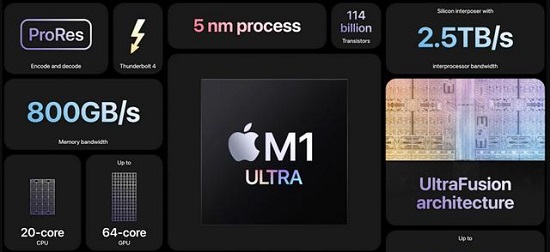 苹果m1ultra相当于什么显卡