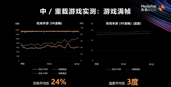 天玑8100和骁龙888哪个好详情