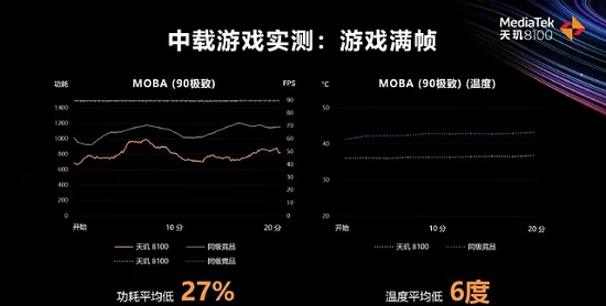 天玑8100和骁龙888哪个好详情