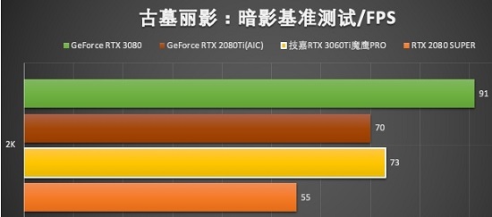 4050显卡能带的动哪些游戏