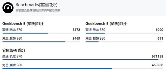 骁龙870和麒麟980哪个好