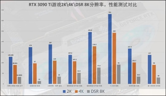 rtx3090ti详细评测大全