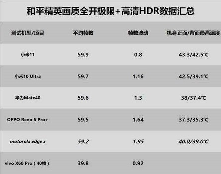 骁龙778g+和骁龙870哪个好