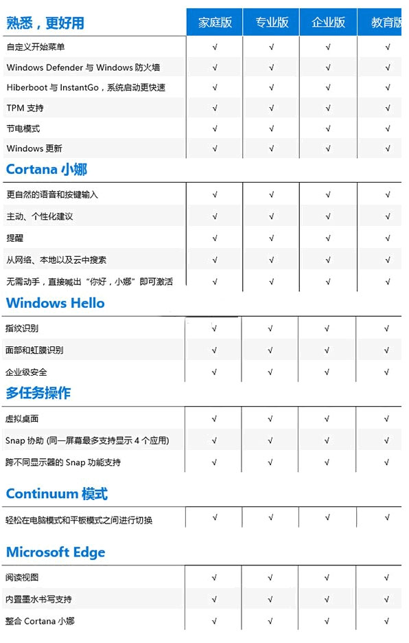 一套正版win10多少钱详细介绍