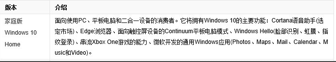 一套正版win10多少钱详细介绍