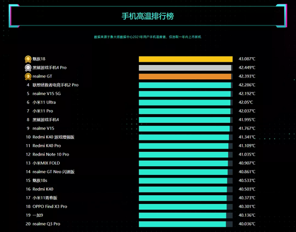 骁龙888发热严重吗详情