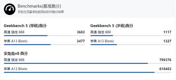 骁龙888和a13对比