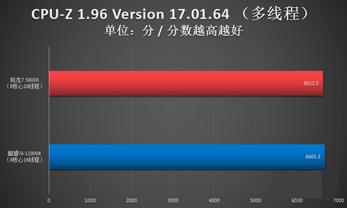 锐龙75800x3d相当于英特尔什么详情