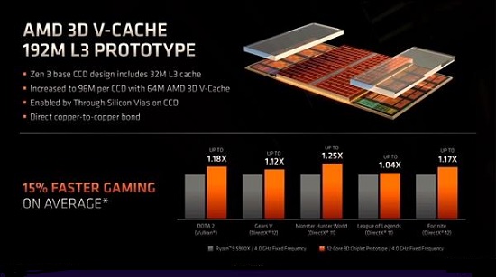 锐龙75800x3d处理器怎么样详细介绍