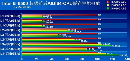 cpu超频详细介绍