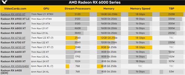6950xt显卡性能参数详情