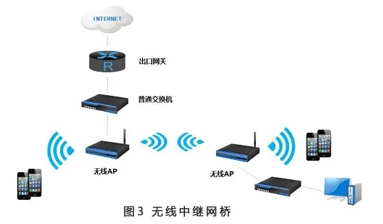 无线中继啥意思详细介绍