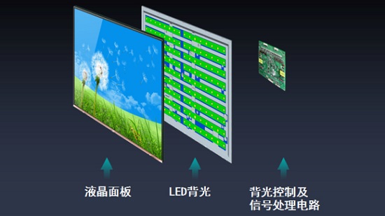 uled全阵列动态背光是什么意思(uled全阵列动态背光)