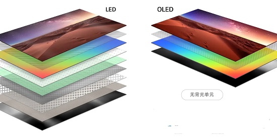 oled和led屏幕的区别详情