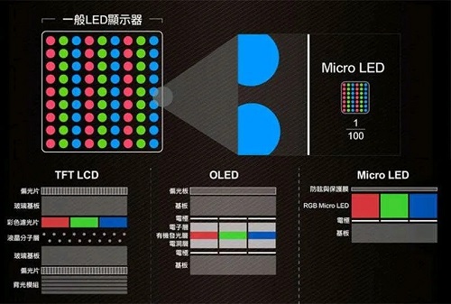 oled是什么意思啊详情