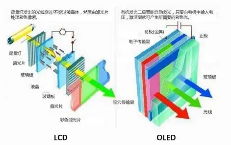 oled是什么意思啊详情