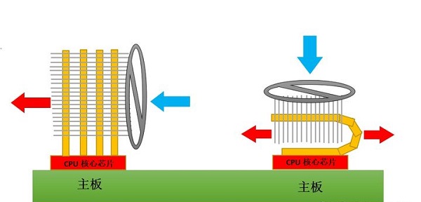 电脑水冷散热器和风冷散热器哪个好