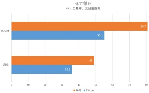 fsr2.0 n卡怎么用详细介绍